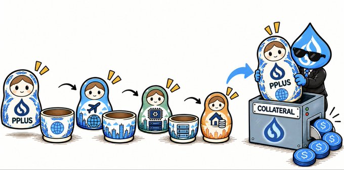A cartoon illustration showing the PPLUS matryoshka doll ecosystem where a large blue PPLUS doll (wearing sunglasses) is placed into a 'COLLATERAL' machine alongside dollar coins, emerging from smaller themed dolls.