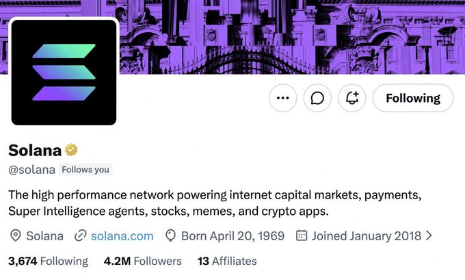 A Twitter/X profile page for 'Solana' (@solana), described as 'The high performance network powering internet capital markets, payments, Super Intelligence agents, stocks, memes, and crypto apps,' showing 4.2M Followers.