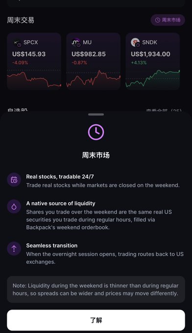 A mobile app screen in Chinese showing weekend trading market information, featuring real-time stock prices for SPCX ($145.93), MU ($982.85), and SNDK ($1,934.00) with their respective percentage changes.