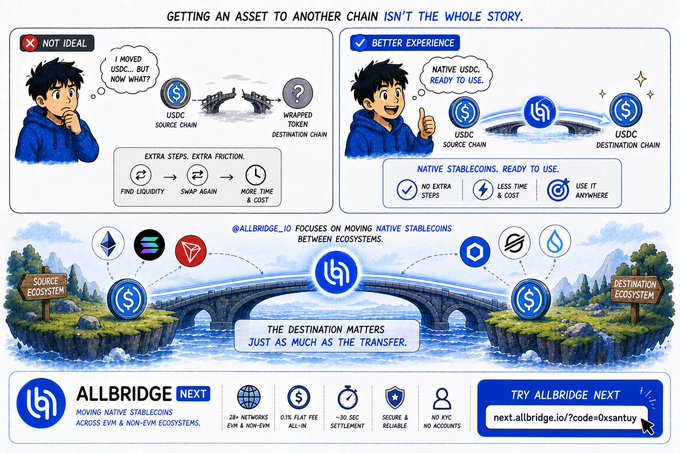 An infographic for 'Allbridge Next' illustrating the benefits of moving native stablecoins across EVM & Non-EVM ecosystems, featuring the URL next.allbridge.io/?code=0xsantuy.