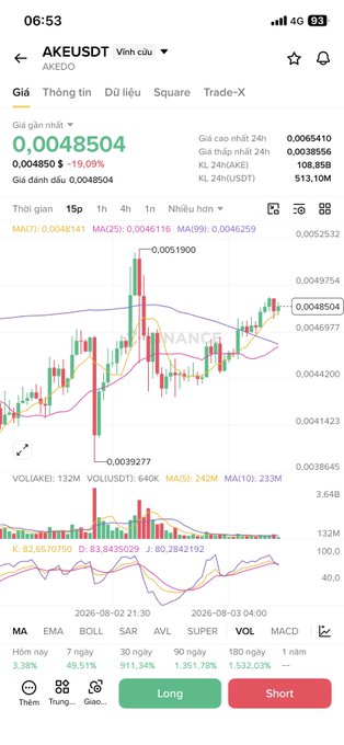 A trading app screen showing AKEUSDT (AKEDO) price at 0.0048504 with candlestick charts and Vietnamese text.