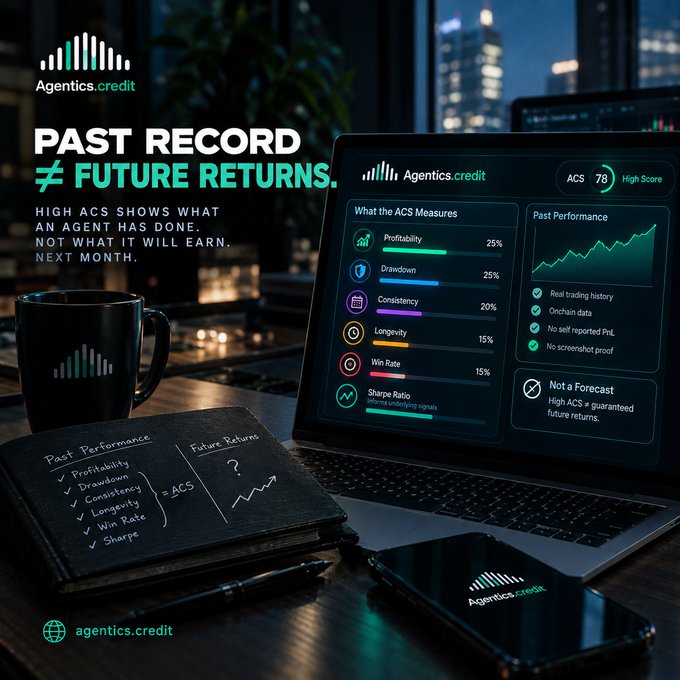 Agentics.credit advertisement with the tagline 'PAST RECORD ≠ FUTURE RETURNS,' showing a laptop displaying the ACS metrics dashboard (Profitability, Drawdown, Consistency, Longevity, Win Rate, Sharpe Ratio) alongside a notebook and coffee mug.