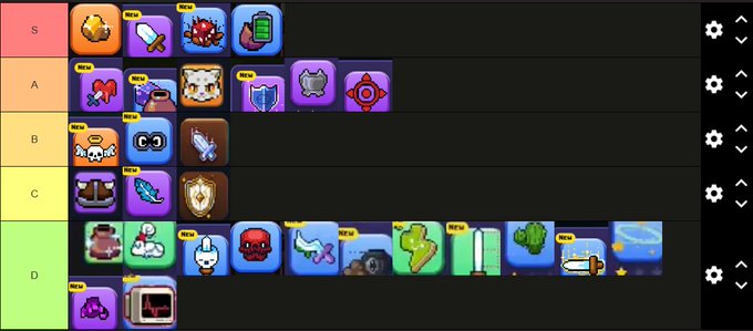 A tier list image categorizing various colorful video game items and icons (such as swords, shields, and potions) into ranking rows labeled S, A, B, C, and D.