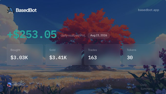 A dashboard for "BasedBot" (basedbot.app) showing a daily realized PnL of +$253.05 for August 23, 2026, with stats for bought ($3.03K), sold ($3.41K), 163 trades, and 30 tokens.