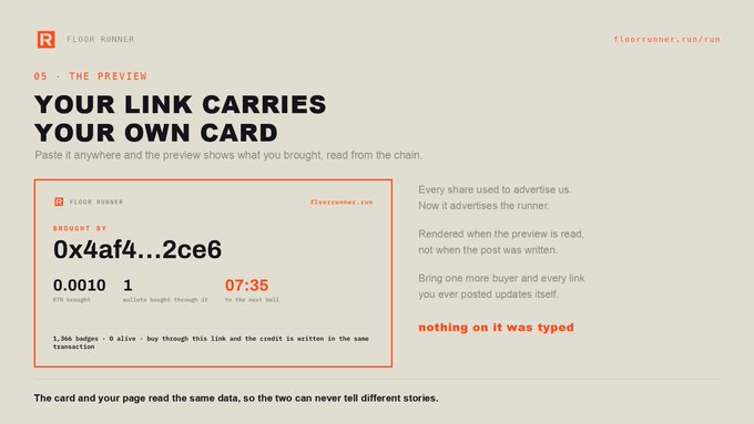 A webpage screenshot from 'Floor Runner' with the headline 'YOUR LINK CARRIES YOUR OWN CARD' explaining how preview links embed transaction data, showing details like 'BROUGHT BY 0x4af4...2ce6' and '07:35 in the next wall'.