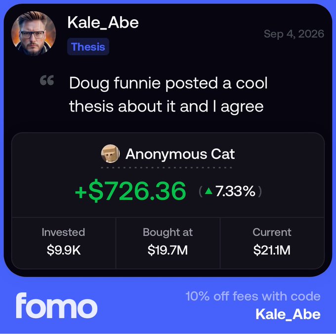 A social media post by Kale_Abe dated Sep 4, 2026, tagged 'Thesis', quoting 'Doug funnie posted a cool thesis about it and I agree' with an investment widget showing a +$726.36 (7.33%) gain on 'Anonymous Cat', invested $9.9K, bought at $19.7M, current $21.1M, and a 'fomo' ad with code 'Kale_Abe' for 10% off fees.