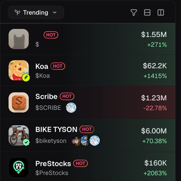 A screenshot of Pumpfun's "Trending" tab showing the top tokens, with the leading entry displaying only a dollar sign "$" and a generic cat icon, totaling $1.55M in volume (+271%), matching the user's confusion about the missing ticker/name for the top trending token. Other visible tokens include Koa ($62.2K, +1415%), Scribe ($1.23M, -22.78%), BIKE TYSON ($6.00M, +70.38%), and PreStocks ($160K, +2063%).
