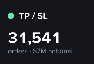 A dark-themed stats screen showing a green dot indicator with 'TP / SL' and the numbers '31,541 orders · $7M notional.'