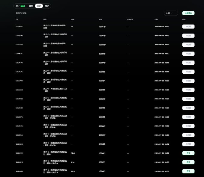 A dark-themed dashboard in Chinese showing a transaction or record list with IDs, descriptions about land/real estate ('把酒劲在酒窝灶嘴'), dates from September 8, 2026, prices, and status buttons (待办/存在).