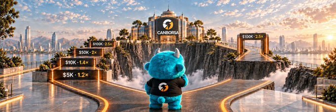 A promotional graphic for CANIBORSA featuring a blue mascot character overlooking a luxury cliffside cityscape, displaying investment tier multipliers: $5K at 1.2x, $10K at 1.4x, $50K at 2x, and $100K at 2.5x.