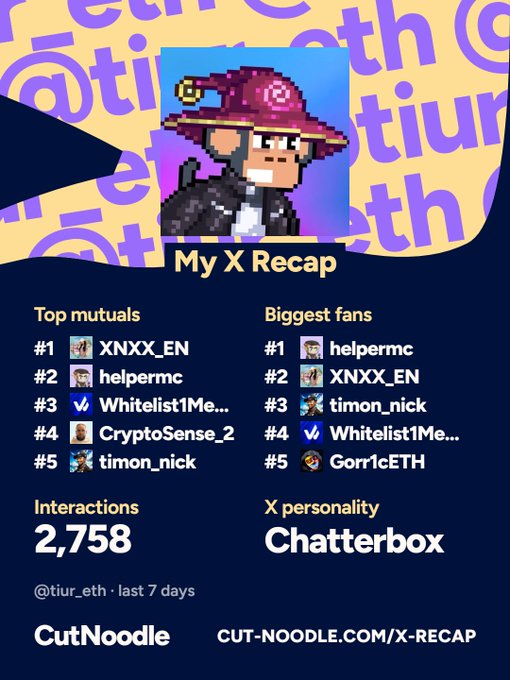 An "X Recap" social media summary graphic featuring a pixel art character in a hat, listing "Top mutuals" (XNXX_EN, helpermc, Whitelist1Me..., CryptoSense_2, timon_nick), "Biggest fans" (helpermc, XNXX_EN, timon_nick, Whitelist1Me..., Gor1cETH), 2,758 interactions, and personality labeled "Chatterbox" for @tiur_eth from CutNoodle.