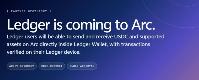 Announcement graphic titled '[PARTNER SPOTLIGHT] Ledger is coming to Arc' explaining that Ledger users can send and receive USDC on Arc with self-custody and clear approval.