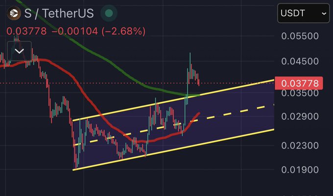 A cryptocurrency trading chart for the S / TetherUS (USDT) pair, showing the current price at 0.03778 with a decrease of 0.00104 (-2.68%), and featuring red and green moving averages alongside a yellow ascending channel pattern.