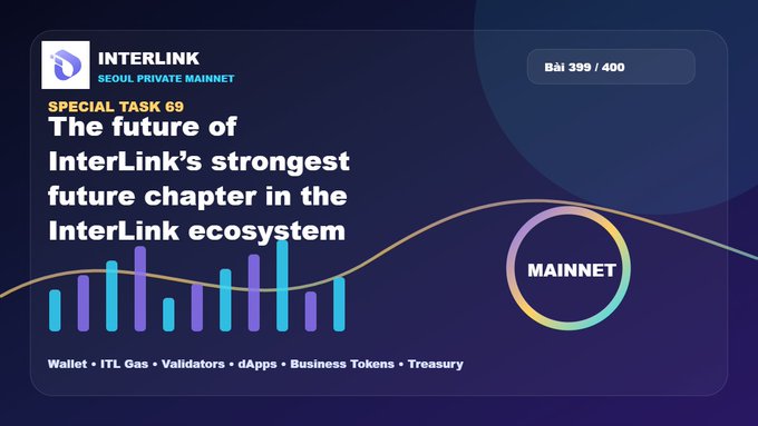 A promotional graphic for "INTERLINK SEOUL PRIVATE MAINNET" featuring the heading "SPECIAL TASK 69 - The future of InterLink's strongest future chapter in the InterLink ecosystem," alongside visual elements including vertical bar charts in blue and purple, a curved line, and a circular "MAINNET" badge, with keywords "Wallet • ITL Gas • Validators • dApps • Business Tokens • Treasury" and a progress indicator showing "Bải 399 / 400," tying directly to the post's emphasis on the upcoming mainnet milestone within the InterLink ecosystem.