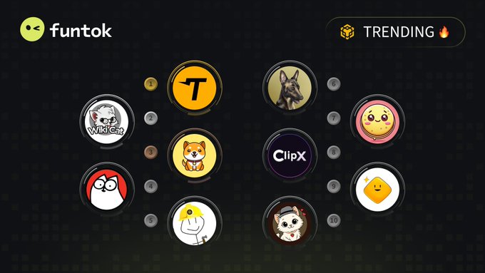 A dark-themed promotional graphic for 'funtok' featuring a 'TRENDING' badge and a circular arrangement of various meme coin icons, including Shiba Inu, Doge, Wild Cat, and ClipX, with numbers ranking them.