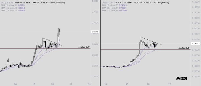 In the image, there are two different charts side by side with a trendline drawn between them. The charts seem to be related to the cryptocurrency market or Bitcoin trading. The left chart depicts an upward-sloping line that appears to be in good shape, possibly indicating a positive market trend for that specific cryptocurrency or coin. On the other hand, the right chart features a downward-sloping line. This may suggest an unfavorable market condition or a potential decline in the value of the associated cryptocurrency or Bitcoin. The post's message seems to focus on pattern matching and the importance of identifying trends within the crypto world to make informed trading decisions during different market conditions.