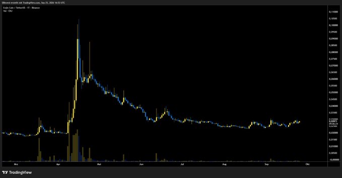 A TradingView candlestick chart showing the price history of XRP against USD on Binance, displaying a major price spike around April.