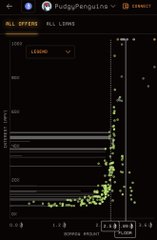 A mobile app screen showing a Brawl Stars 'PuccaPenguins' club leaderboard ('ALL OFFERS ALL LORDS') with player names ranked by 3v3 trophy count.