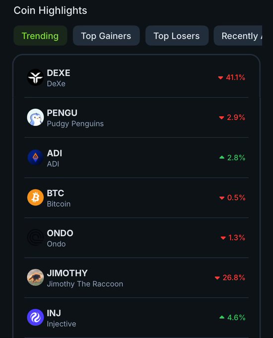 Coin Highlights app screen showing trending cryptocurrencies with price changes including DeXe (-41.1%), PENGU (-2.9%), ADI (+2.8%), BTC (-0.5%), ONDO (-1.3%), JIMOTHY (-26.8%), and INJ (+4.6%).