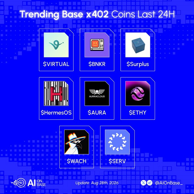 The graphic lists the top “Trending Base x402 Coins Last 24H,” featuring $VIRTUAL, $BNKR, $Surplus, $HermesOS, $AURA, $ETHY, $WACH, and $SERV. It was updated Aug. 28th, 2026, by AI On Base (@AIOnBase_), matching the accompanying post and its “What are you riding into next cycle?” prompt.