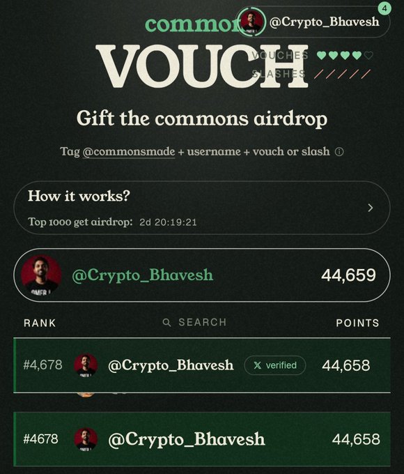 A mobile app screenshot for 'commons' showing an airdrop event with the user 'Crypto_Bhavesh' holding rank #4,678 with 44,658 points.