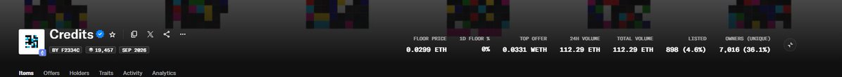The image shows a cryptocurrency/NFT analytics page for a collection called "Credits" (ID F2334C) with a verified checkmark, displaying metrics including a floor price of 0.0299 ETH, 1D floor % at 0%, top offer of 0.0331 WETH, 24h volume and total volume both at 112.29 ETH, 898 items listed (4.6%), and 7,016 unique owners (36.1%). The data visually supports the post's claim by confirming the 112 ETH volume against a still largely unminted collection (only ~13% minted), reinforcing the bullish 25-35M market cap projection.
