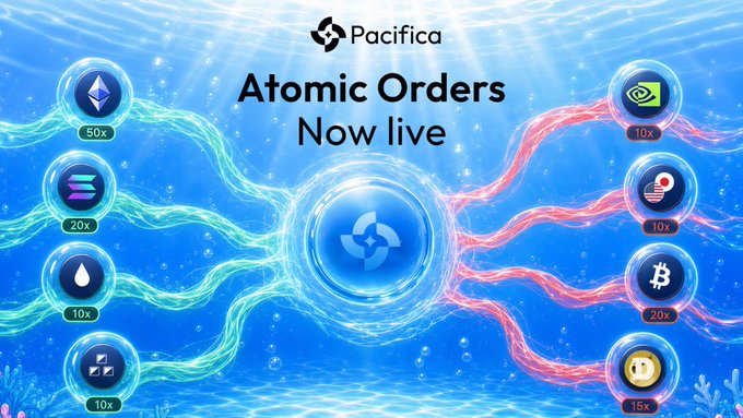 A promotional graphic for 'Pacifica Atomic Orders Now live' showing various cryptocurrency tokens (Ethereum, Solana, etc.) connected by energy streams with leverage multipliers like 50x and 20x.