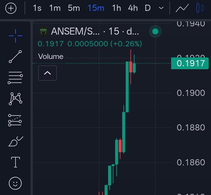 A 15-minute candlestick chart of $ANSEM/SOL showing a dramatic vertical price spike from ~0.1840 to 0.1917 (+0.26%), illustrating the explosive "god candle" rally referenced in the post. The long green candle shooting sharply upward on the price axis visually represents the sudden, powerful surge that earned it that nickname.