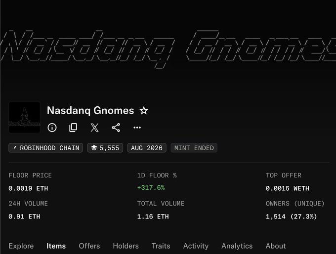 A screenshot of the Nasdanq Gnomes NFT collection page showing a floor price of 0.0019 ETH, 24h volume of 0.91 ETH, total volume of 1.16 ETH, 1,514 unique owners, and a 1D floor percentage change of +317.6%. The collection is on the Robinhood Chain with 5,555 items, and the mint ended in August 2026.