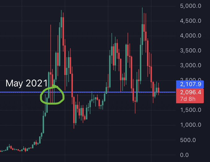 ursi chart with red and green lines representing stock prices, labeled "May 2021" and "2,100,9 A/d", with a line graph of the stock's price over time.