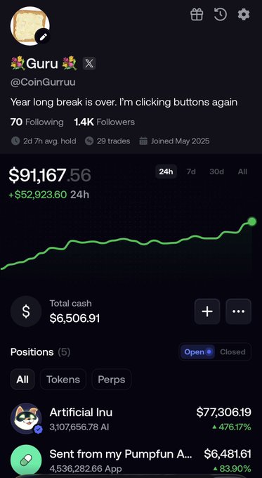 A social media profile screenshot for "@CoinGuruu" displays a portfolio chart showing $91,167.56 total value with a +$52,923.60 (24h) gain, featuring positions in "Artificial lnu" (3:107,656.78 AI, +476.17%) and "Sent from my Pumpfun A..." (4,536,282.66 App, +83.90%), aligning with the celebratory caption about winning and approaching a quarter million.