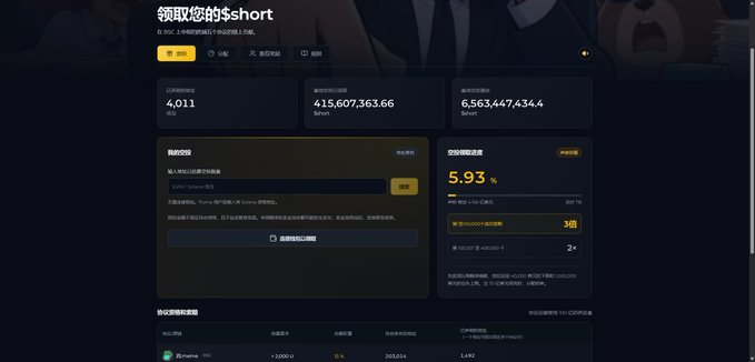 The image displays a Chinese-language cryptocurrency dashboard for "领取你的$short" (Claim your $short), showing metrics like 4,011 participants, 615,607,363.66 tokens, and a 5.93% current earnings rate, which appears to be the airdrop claim interface referenced in the accompanying post about BSC's new launchpad.
