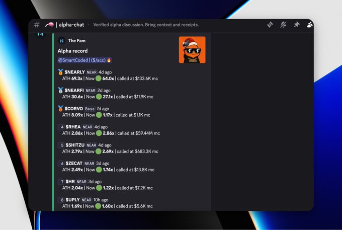 A screenshot from the "alpha-chat" Discord channel showing recent alpha calls, highlighting $NEARLY called at $133.6k mc which reached a 69.3x ATH, $NEARFI called at $119.9k mc with a 30.6x ATH, and other NEAR-related plays like $CORVO, $RHEA, $SHITZU, $ZECAT, $SHR, and $SUPLY, supporting the post celebrating NEAR-themed token gains.
