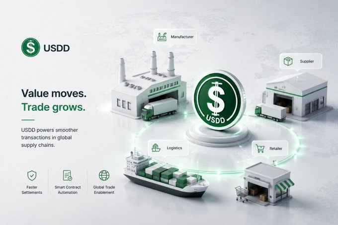 The image is a promotional graphic for **USDD**, featuring a central USDD coin surrounded by illustrations of a Manufacturer, Supplier, Logistics (shipping), and Retailer, connected in a supply chain loop. Key text includes the tagline "Value moves. Trade grows." and three feature icons highlighting "Faster Settlements," "Smart Contract Automation," and "Global Trade Enablement."

The graphic visually reinforces the post's message by illustrating how USDD's blockchain infrastructure can digitize and streamline the flow of dollar-denominated value across every stage of global supply chains, enabling faster, automated transactions between manufacturers, logistics providers, suppliers, and retailers.