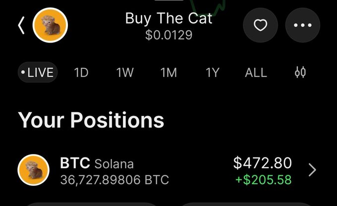 A crypto trading app screenshot displays the "Buy The Cat" (BTC) token priced at $0.0129 on the Solana network, with a "Your Positions" section showing holdings of 36,727.89806 BTC (Solana) valued at $472.80, reflecting a +$205.58 gain that aligns with the poster's entry into the token after Bongo's repeated recommendations.