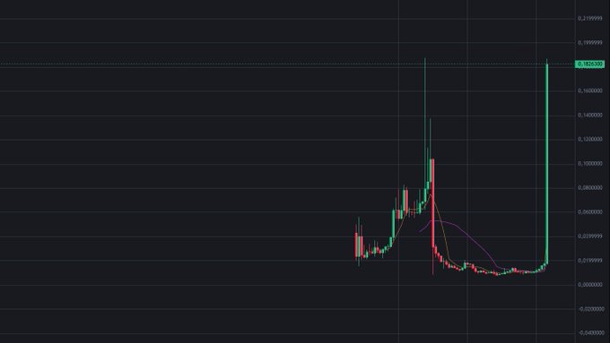 A candlestick chart of the meme coin PEPE shows a massive vertical green spike surging above the 0.1880 mark on a logarithmic scale after a prolonged flat range — visually matching the caption's playful warning that many traders ("talents") are about to "lie down" (go bust) chasing the parabolic pump.