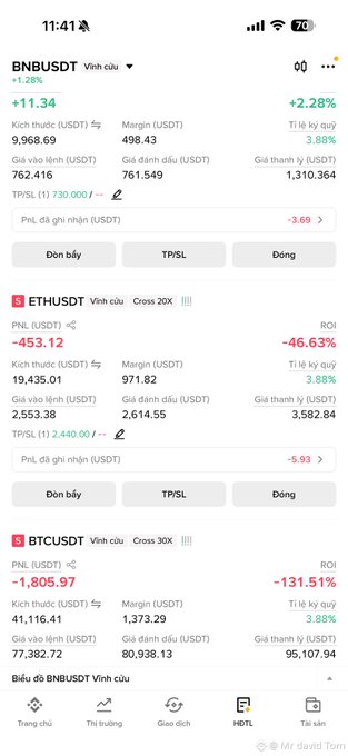 A screenshot of a cryptocurrency trading app displaying BNBUSDT, ETHUSDT, and BTCUSDT perpetual contracts, with BNB showing a profit of +11.34 (+2.28%) and significant losses shown for ETH (-453.12) and BTC (-1,805.97).