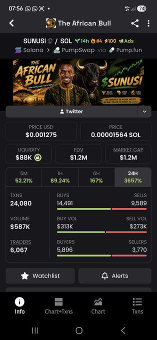 Mobile screenshot of a meme coin called "The African Bull" (ticker $UNUSI) on Solana via PumpSwap/Pump.fun, showing a $1.2M market cap, $88K liquidity, and a massive 3657% gain in 24H.