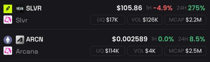 A cryptocurrency price tracker displays SLVR at $105.86 (down 4.9% in 1H, up 275% in 24H) and ARCN at $0.002589 (flat in 1H, up 8.5% in 24H), with liquidity, volume, and market cap figures for each token.