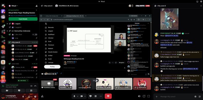 The image shows a multi-panel virtual event interface for the "Ritual" community's Whitepaper Reading Circle #2 on "Ritty Zone 8," featuring a live video feed with participants including @elifhilalumucu from Ritual Foundation and @ugursen188 as Cryptography Researcher, alongside a live chat discussing topics like VRF-based systems and collaborations with projects such as NOTING, Mordor, and SPHERE.