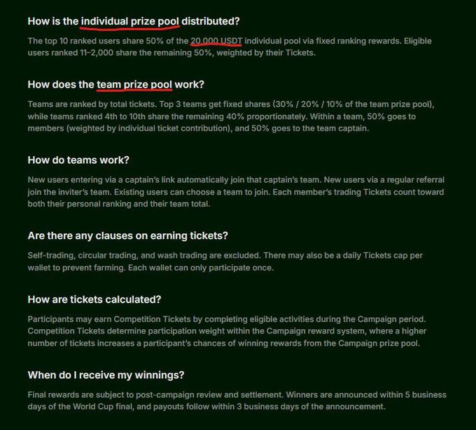 A FAQ section detailing how a World Cup prize pool is distributed, explaining that the top 10 ranked users share 50% of the 20,000 USDT individual pool, with 50% going to the team captain and 50% to team members weighted by ticket contribution.