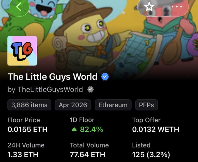 A screenshot of the 'The Little Guys World' NFT collection on Ethereum, featuring 3,886 items, a floor price of 0.0155 ETH, and a 1D floor increase of 82.4%.