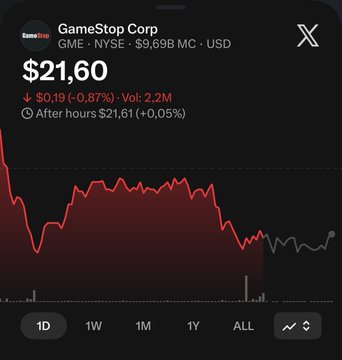 The image displays GameStop Corp (GME) stock at $21.60 on NYSE, down $0.19 (-0.87%) with after-hours trading at $21.61, showing a day's volatile price action. This illustrates how tokenized $GME on the Robinhood Chain created an arbitrage opportunity, as traders could exploit the gap between the onchain token and the real stock during after-hours when traditional markets were closed.