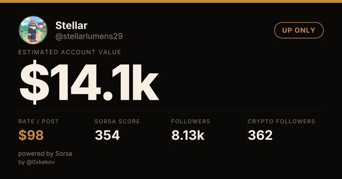 A Sorsa social media profile card for 'Stellar' (@stellarlumens29) showing an estimated account value of $14.1k, $98 rate per post, Sorsa score of 354, 8.13k followers, and 362 crypto followers.