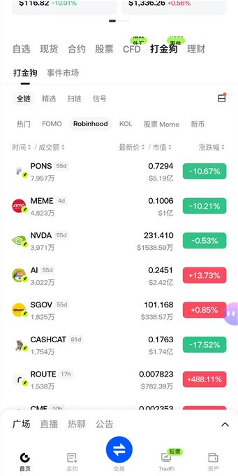 A mobile app screen showing the '打金狗' (Gold Hunting Dog) section lists trending assets including PONS, MEME, NVDA, AI, SGOV, CASHCAT, and ROUTE with their prices and percentage changes.
