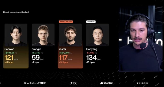 A broadcast graphic displays 'Heart rates since the bell' showing bpm readings for players including Saewoo (121 bpm), orange (59 bpm), rasmr (117 bpm, 'HEART RACING'), and Honyang (134 bpm, 'CALMEST'), alongside a commentator wearing headphones.