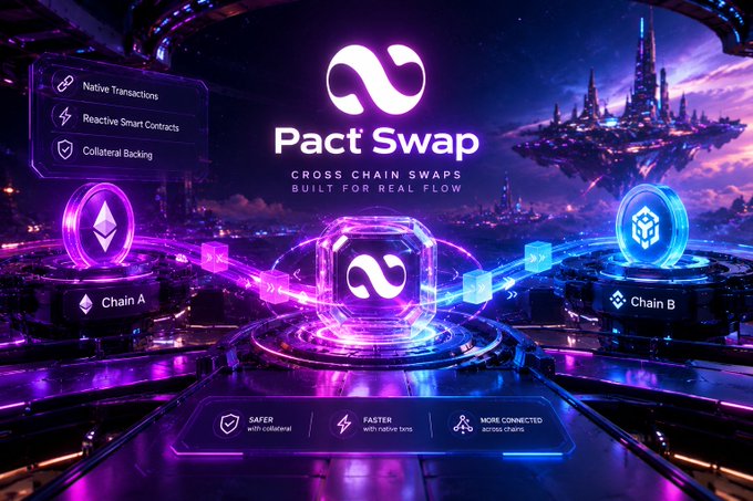 A futuristic purple and neon promotional graphic for 'Pact Swap' advertising 'Cross Chain Swaps Built for Real Flow' with features like 'Native Transactions', 'Reactive Smart Contracts', and 'Collateral Backing'.