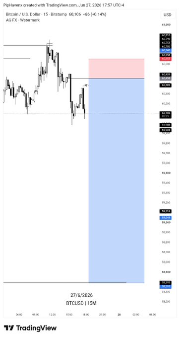 This TradingView chart shows Bitcoin (BTC/USD) on a 15-minute timeframe priced at $60,106, with a large blue shaded zone stretching from the mid-$60,000s down to around $58,700 and a smaller red zone above it, outlining the poster's 1:10 risk-to-reward short setup. The accompanying caption "My view (Not a signal)" frames the chart as a personal trade plan rather than financial advice.