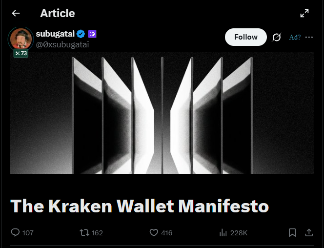 A social media post by @0xsubugatai shares an article titled "The Kraken Wallet Manifesto," celebrating Kraken's launch of a new onchain wallet built with the Zerion API, featuring sleek black-and-white imagery of reflective panels. The post has garnered 416 likes, 162 reposts, and 228K views, reflecting strong community engagement around the wallet's self-custody, DeFi, and payment features.