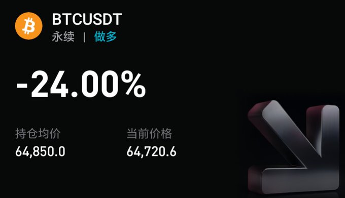 A trading interface shows a BTCUSDT perpetual long position down -24.00%, with an average entry price of 64,850.0 against the current price of 64,720.6—visually confirming the poster's frustration that going long on Bitcoin has once again left their position deep in the red.